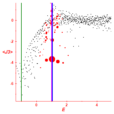 Peres lattice <J3>